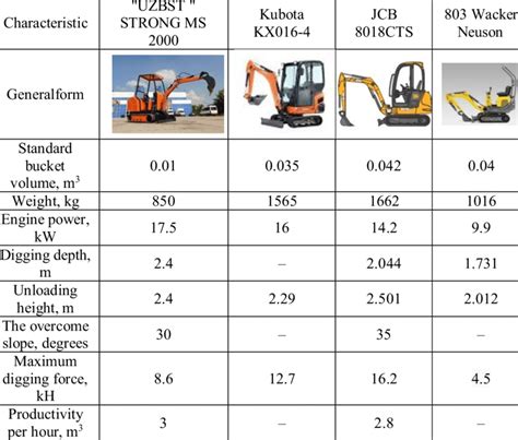 agt mini excavator specs